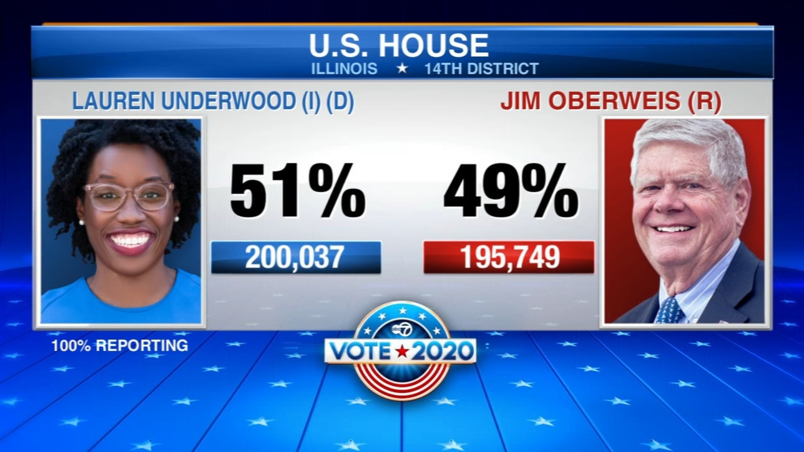 Election results 2024 miami dade