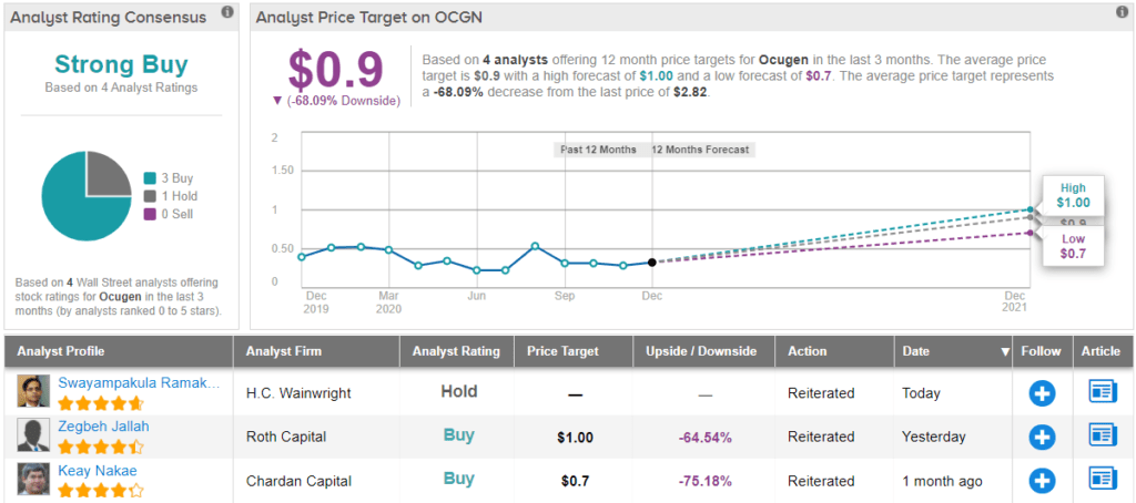 Is Ocugen Stock Still Worth Buying After Its 800%-Plus ...