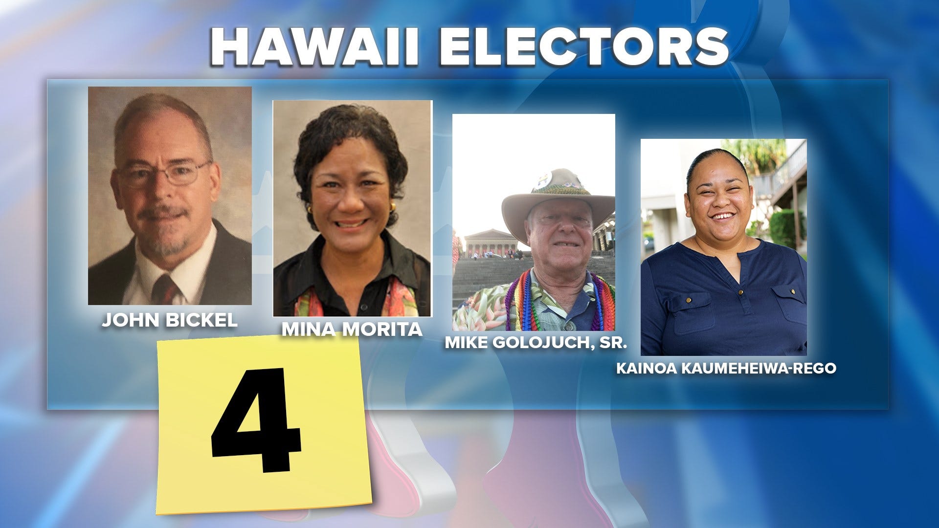 Hawaii's 4 electoral college members prepare to vote for Biden