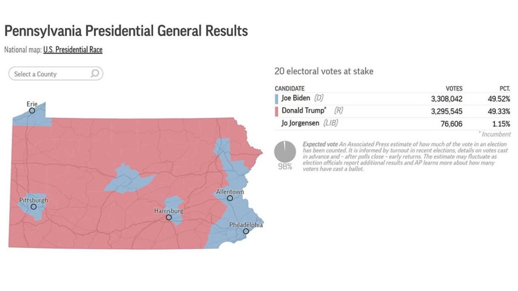 Pennsylvania Electoral Votes: Where The State Stands Now - CBNC