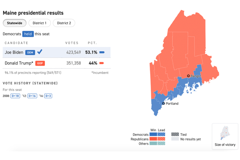 Trump holds electoral vote in northern Maine CBNC