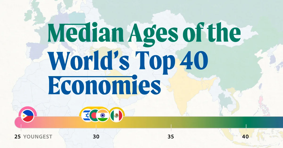 Median Ages of the World’s Top 40 Economies — GLOBAL — Aslikannih