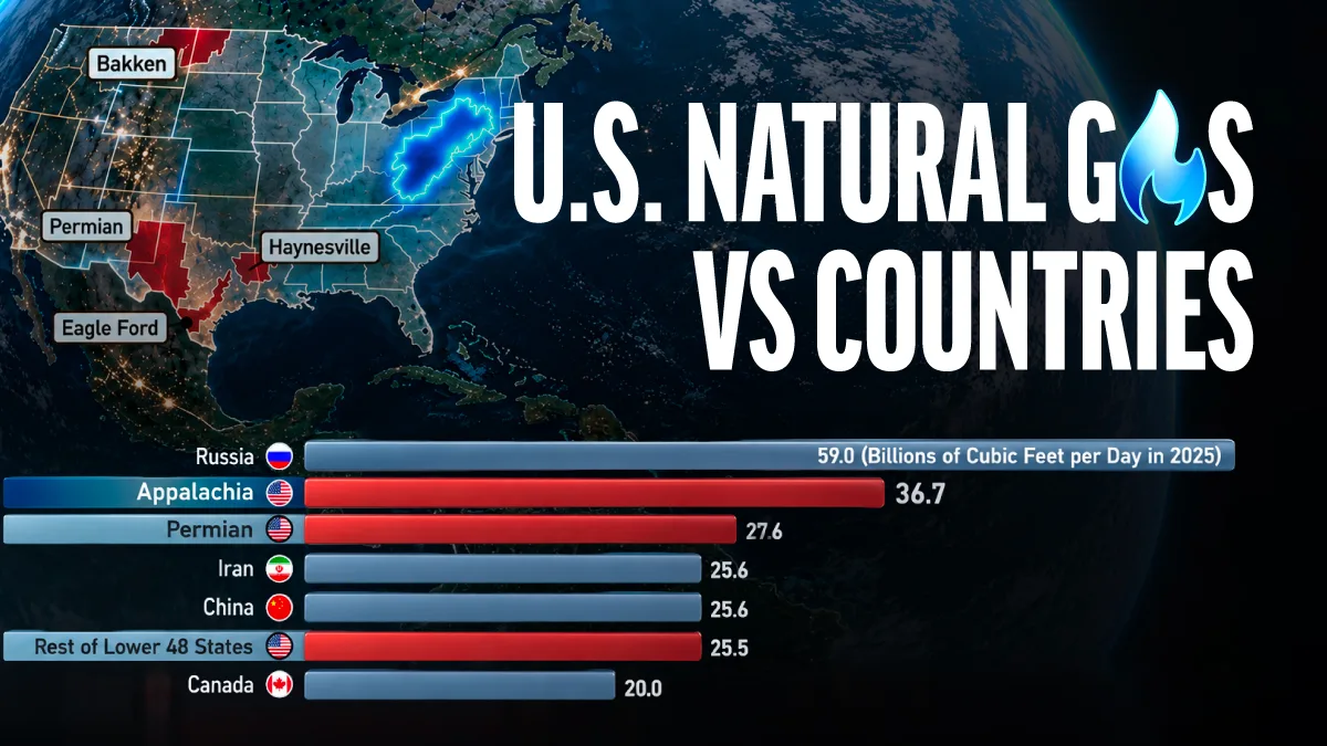 Ranked: U.S. Natural Gas vs. Countries